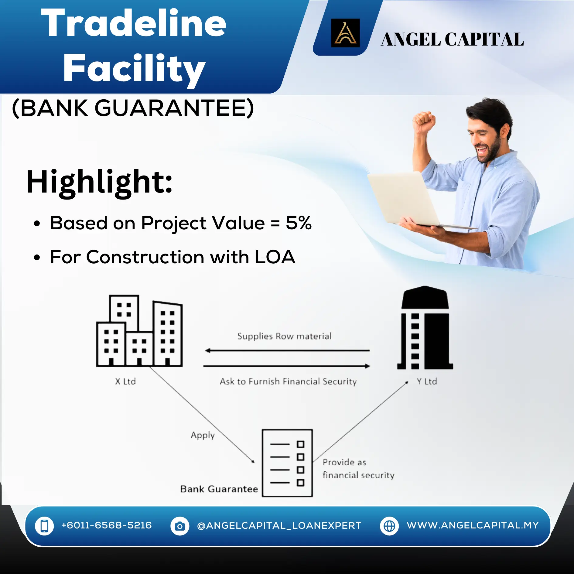 Tradeline BG